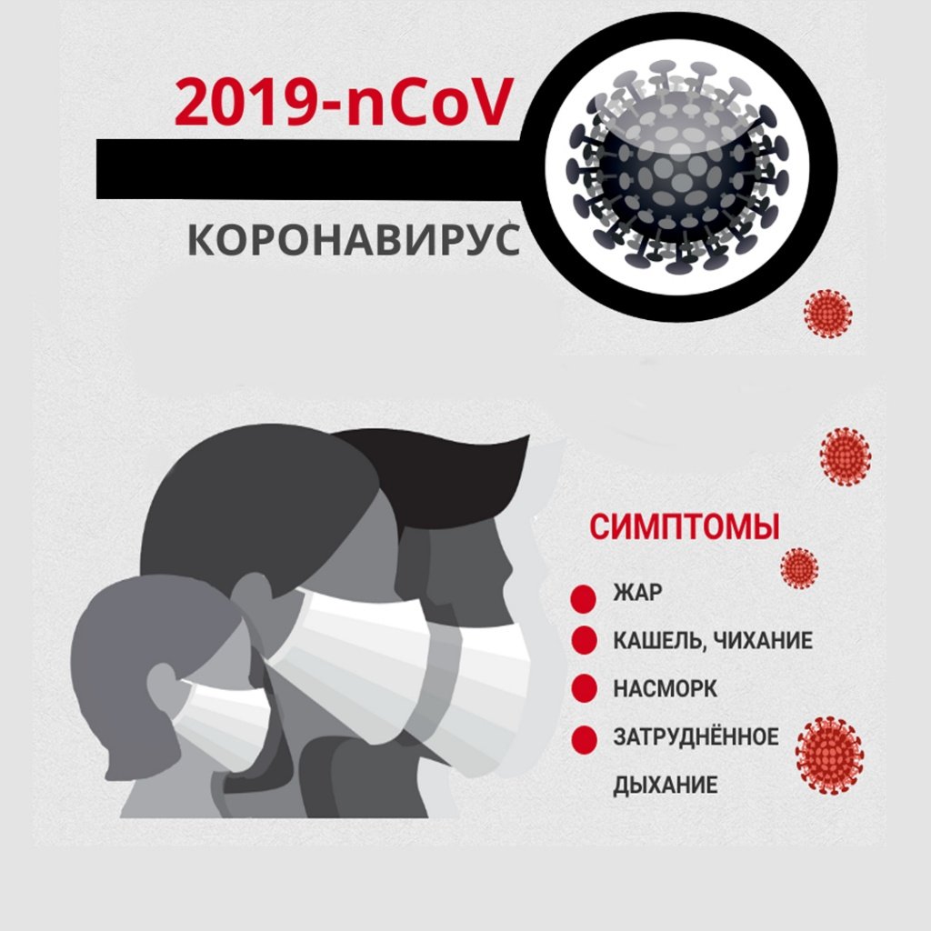 Симптомы коронавируса плакат